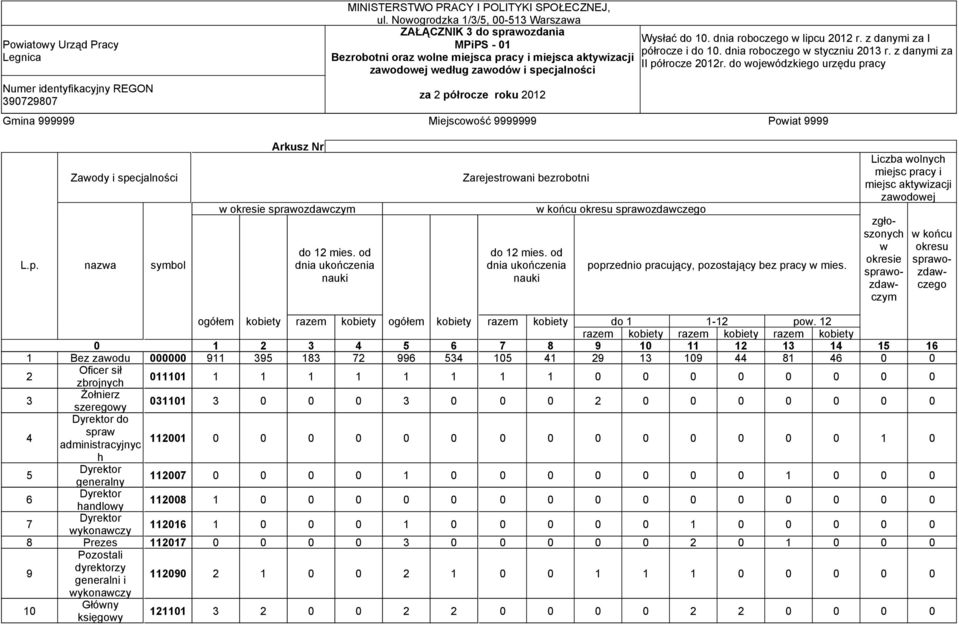 Wysłać do 10. dnia roboczego w lipcu 2012 r. z danymi za I półrocze i do 10. dnia roboczego w styczniu 2013 r. z danymi za II półrocze 2012r.