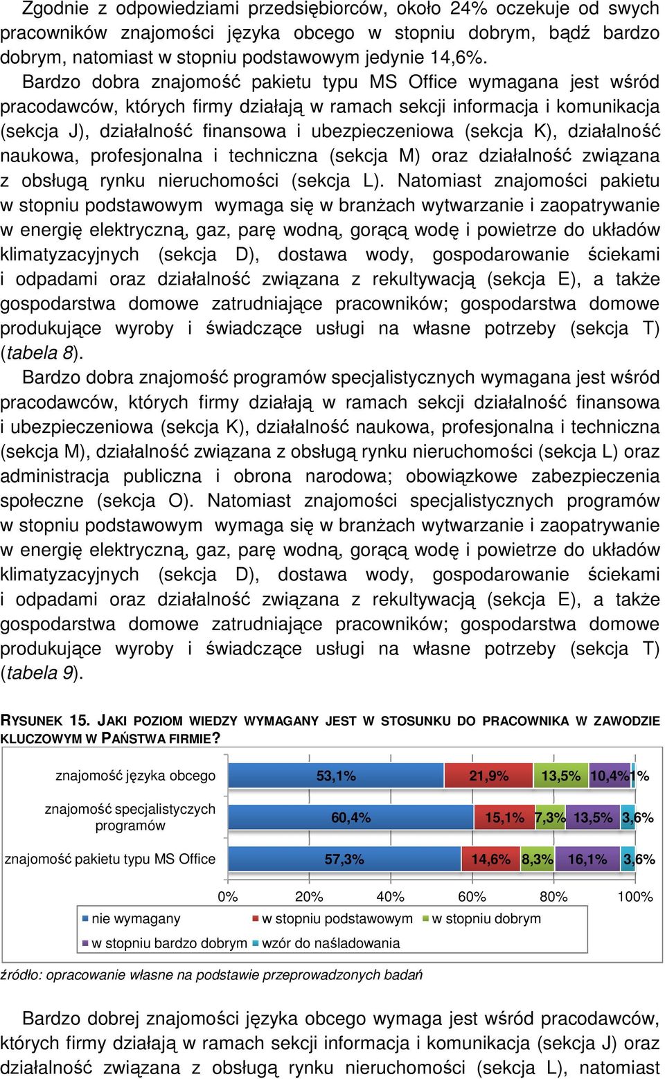 (sekcja K), działalność naukowa, profesjonalna i techniczna (sekcja M) oraz działalność związana z obsługą rynku nieruchomości ci (sekcja L).