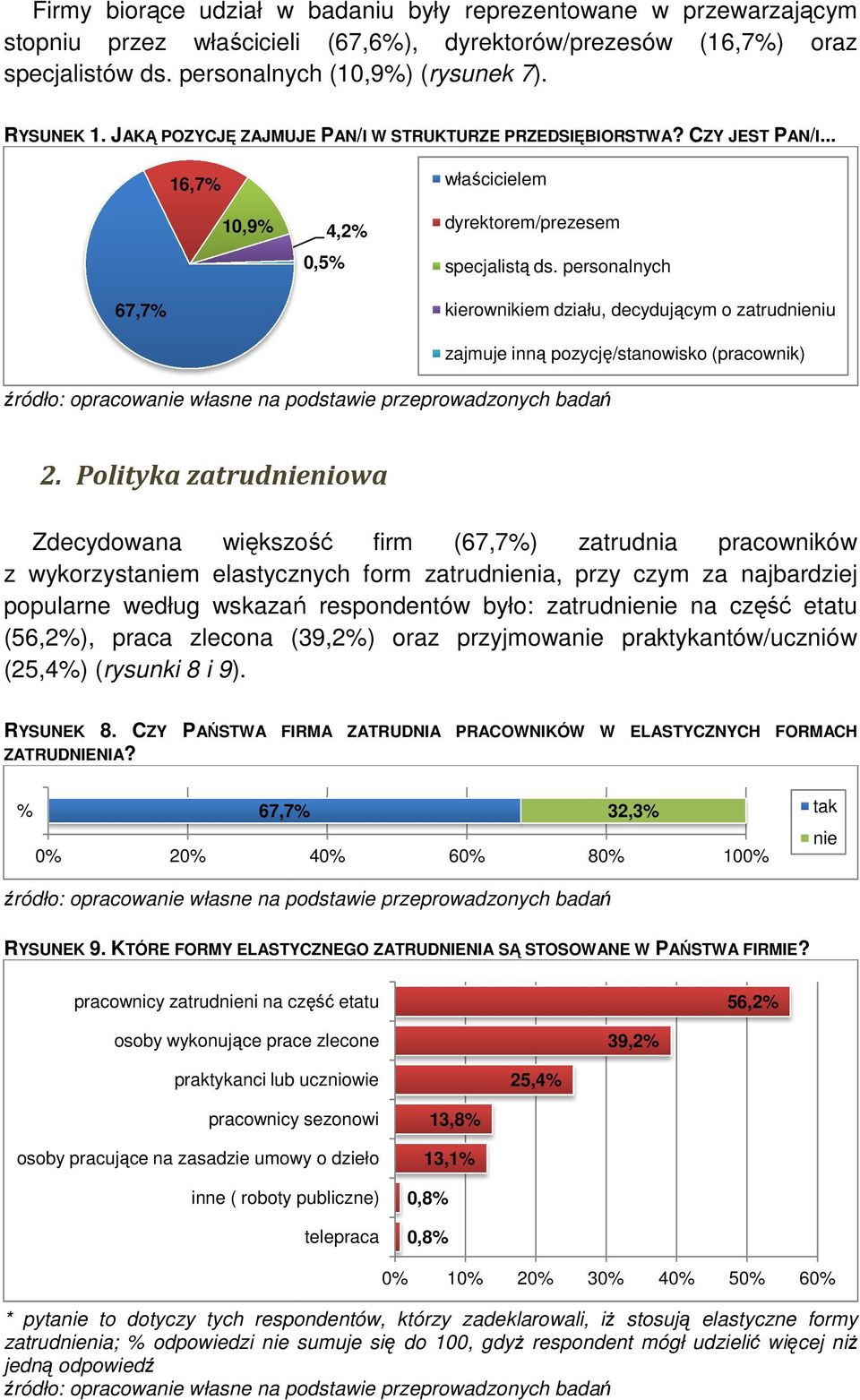 personalnych 67,7% kierownikiem działu, decydującym cym o zatrudnieniu zajmuje inną pozycję/stanowisko (pracownik) 2.