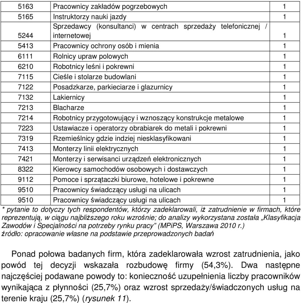 metalowe 7223 Ustawiacze i operatorzy obrabiarek do metali i pokrewni 739 Rzemieślnicy gdzie indziej niesklasyfikowani 743 Monterzy linii elektrycznych 742 Monterzy i serwisanci urządzeń