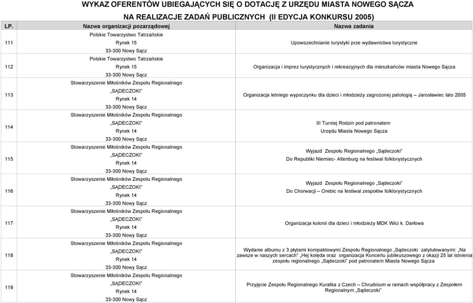 Miłośników Zespołu Regionalnego SĄDECZOKI Rynek 14 Stowarzyszenie Miłośników Zespołu Regionalnego SĄDECZOKI Rynek 14 Stowarzyszenie Miłośników Zespołu Regionalnego SĄDECZOKI Rynek 14 Upowszechnianie