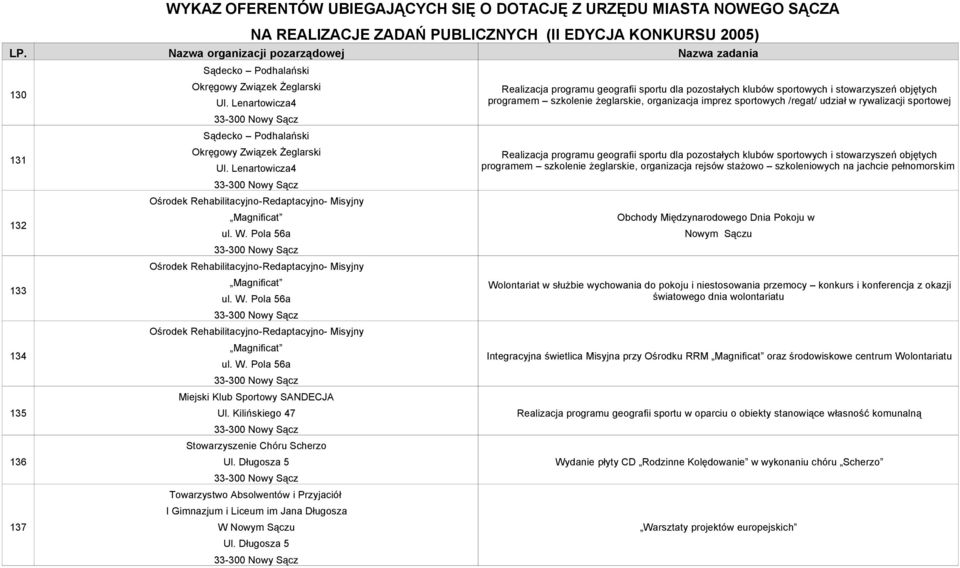 Kilińskiego 47 Stowarzyszenie Chóru Scherzo Ul. Długosza 5 Towarzystwo Absolwentów i Przyjaciół I Gimnazjum i Liceum im Jana Długosza W Nowym Sączu Ul.