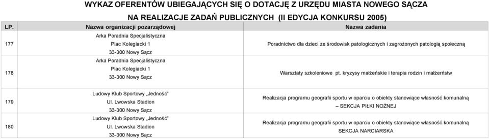 kryzysy małżeńskie i terapia rodzin i małżerństw 179 180 Ludowy Klub Sportowy Jedność Ul. Lwowska Stadion Ludowy Klub Sportowy Jedność Ul.