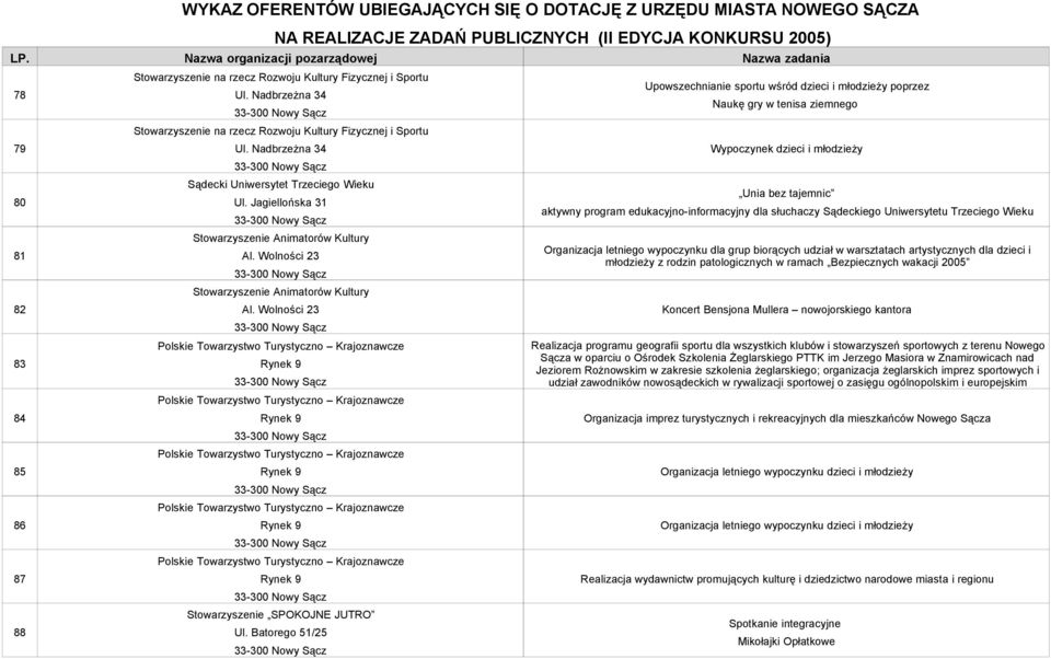 Wolności 23 Polskie Towarzystwo Turystyczno Krajoznawcze Rynek 9 Polskie Towarzystwo Turystyczno Krajoznawcze Rynek 9 Polskie Towarzystwo Turystyczno Krajoznawcze Rynek 9 Polskie Towarzystwo