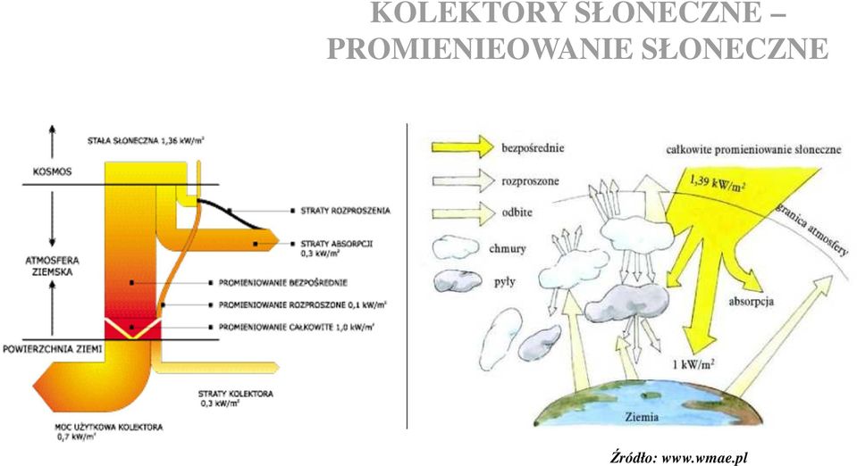 PROMIENIEOWANIE 