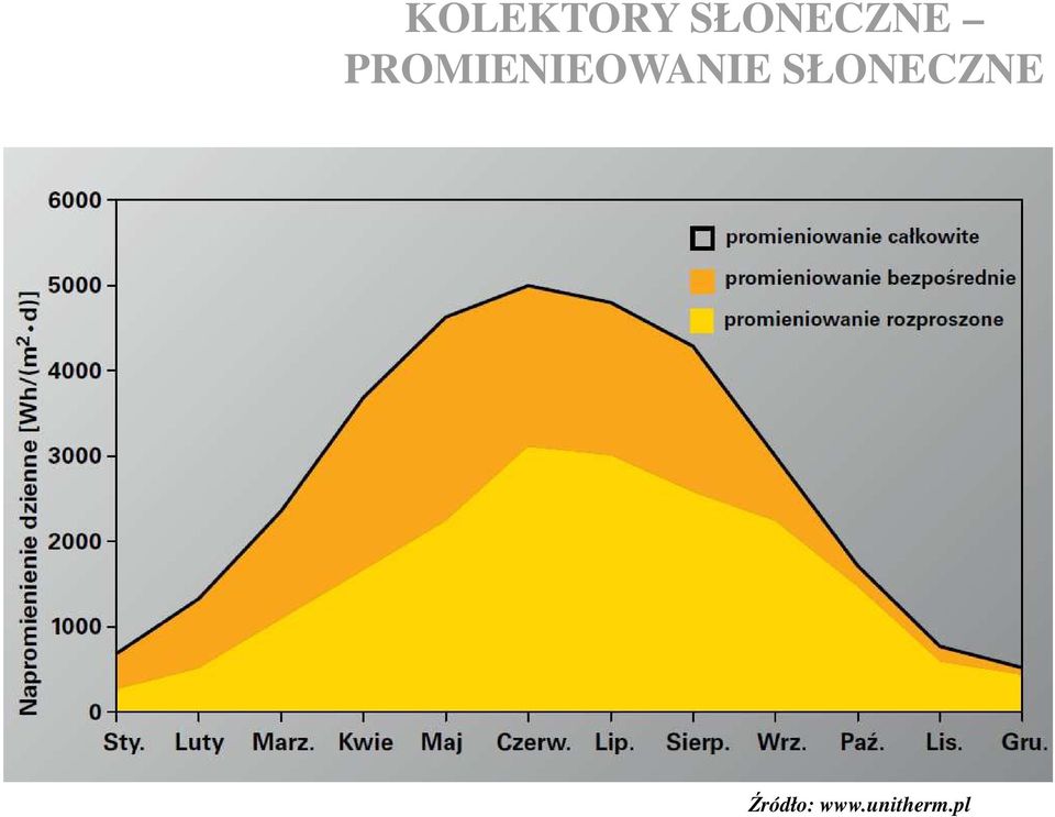 PROMIENIEOWANIE 