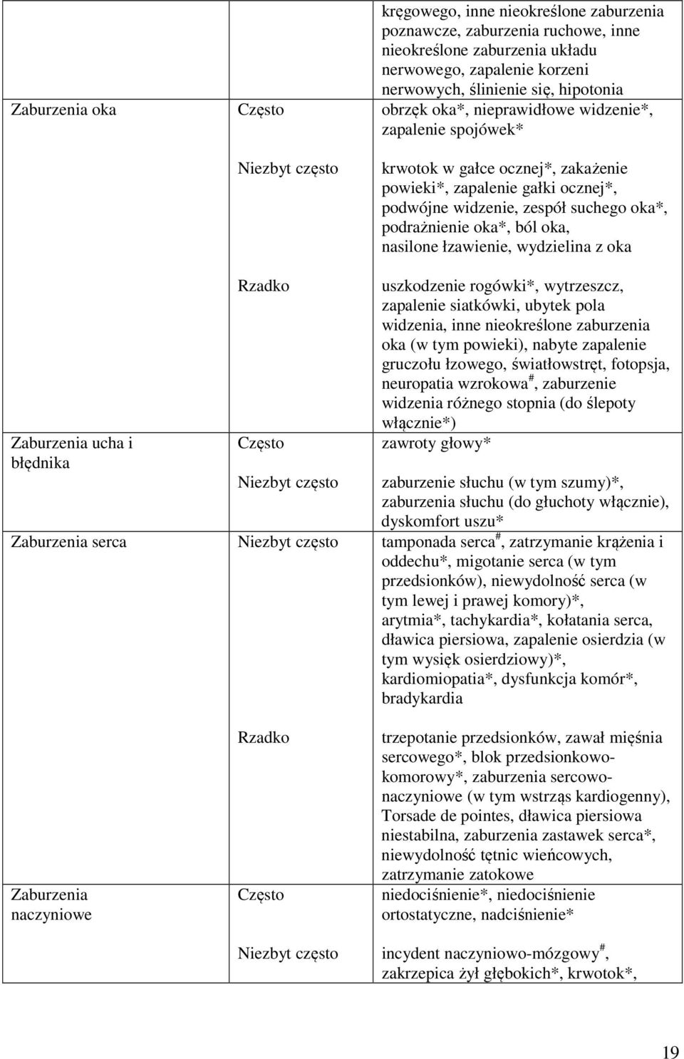 widzenie, zespół suchego oka*, podrażnienie oka*, ból oka, nasilone łzawienie, wydzielina z oka uszkodzenie rogówki*, wytrzeszcz, zapalenie siatkówki, ubytek pola widzenia, inne nieokreślone