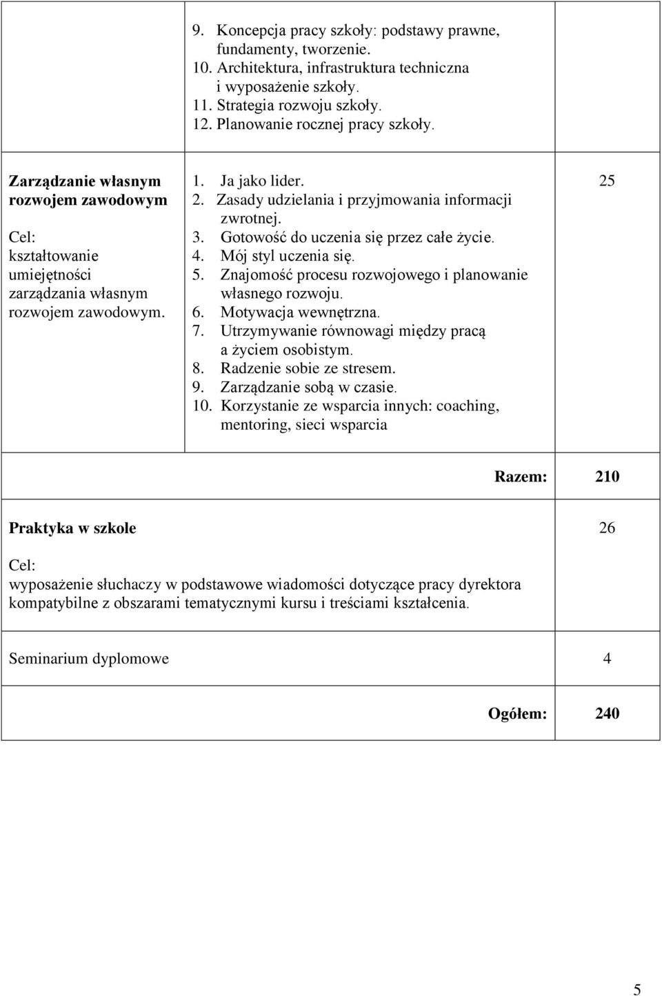 Gotowość do uczenia się przez całe życie. 4. Mój styl uczenia się. 5. Znajomość procesu rozwojowego i planowanie własnego rozwoju. 6. Motywacja wewnętrzna. 7.