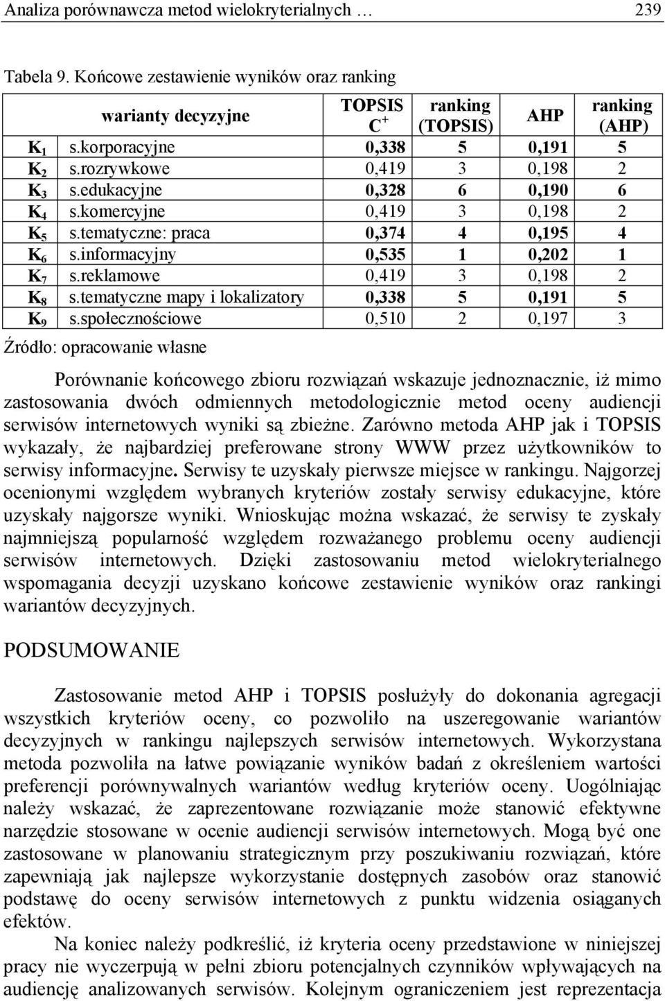 informacyjny 0,535 1 0,202 1 K 7 s.reklamowe 0,419 3 0,198 2 K 8 s.tematyczne mapy i lokalizatory 0,338 5 0,191 5 K 9 s.