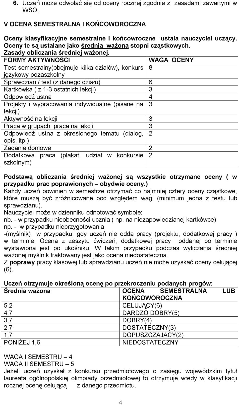 FORMY AKTYWNOŚCI WAGA OCENY Test semestralny(obejmuje kilka działów), konkurs 8 językowy pozaszkolny Sprawdzian / test (z danego działu) 6 Kartkówka ( z 1-3 ostatnich lekcji) 3 Odpowiedź ustna 4