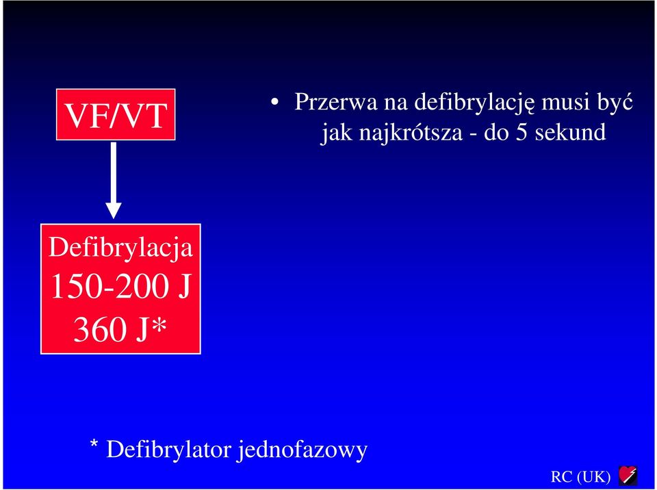 sekund Defibrylacja 150-200 J