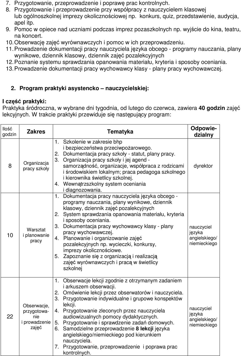 Obserwację zajęć wyrównawczych i pomoc w ich przeprowadzeniu. 11. Prowadzenie dokumentacji pracy a obcego - programy nauczania, plany wynikowe, dziennik klasowy, dziennik zajęć pozalekcyjnych 12.
