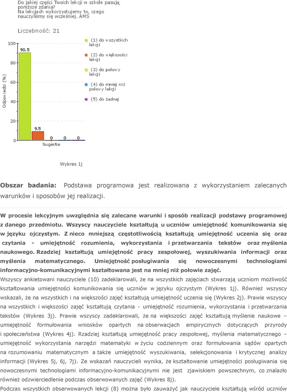 Wszyscy nauczyciele kształtują u uczniów umiejętność komunikowania się w języku ojczystym.