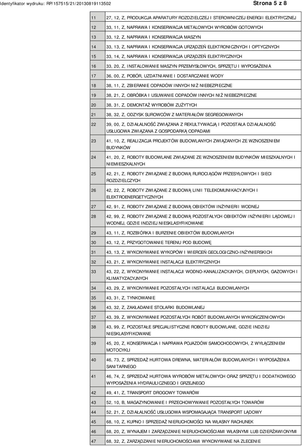 WYPOSAŻENIA 17 36, 00, Z, POBÓR, UZDATNIANIE I DOSTARCZANIE WODY 18 38, 11, Z, ZBIERANIE ODPADÓW INNYCH NIŻ NIEBEZPIECZNE 19 38, 21, Z, OBRÓBKA I USUWANIE ODPADÓW INNYCH NIŻ NIEBEZPIECZNE 20 38, 31,