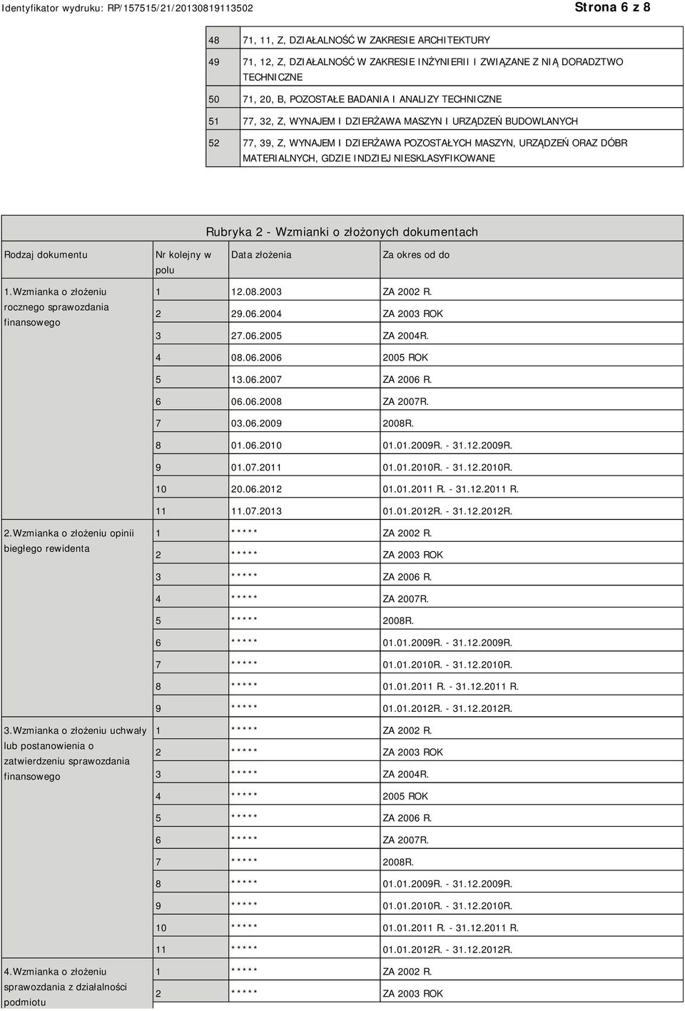 Rubryka 2 - Wzmianki o złożonych dokumentach Rodzaj dokumentu Nr kolejny w polu Data złożenia Za okres od do 1.Wzmianka o złożeniu rocznego sprawozdania finansowego 1 12.08.2003 ZA 2002 R. 2 29.06.