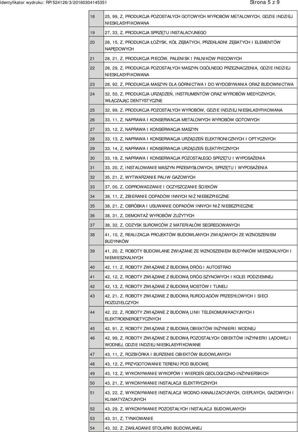 SKLASYFIKOWANA 23 28, 92, Z, PRODUKCJA MASZYN DLA GÓRNICTWA I DO WYDOBYWANIA ORAZ BUDOWNICTWA 24 32, 50, Z, PRODUKCJA URZĄDZEŃ, INSTRUMENTÓW ORAZ WYROBÓW MEDYCZNYCH, WŁĄCZAJĄC DENTYSTYCZNE 25 32, 99,