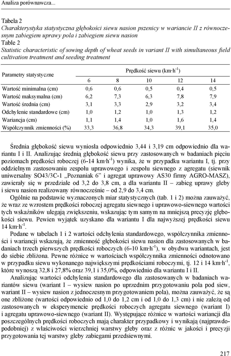 of wheat seeds in variant II with simultaneous field cultivation treatment and seeding treatment Parametry statystyczne Prędkość siewu (km h -1 ) 6 8 10 12 14 Wartość minimalna (cm) 0,6 0,6 0,5 0,4