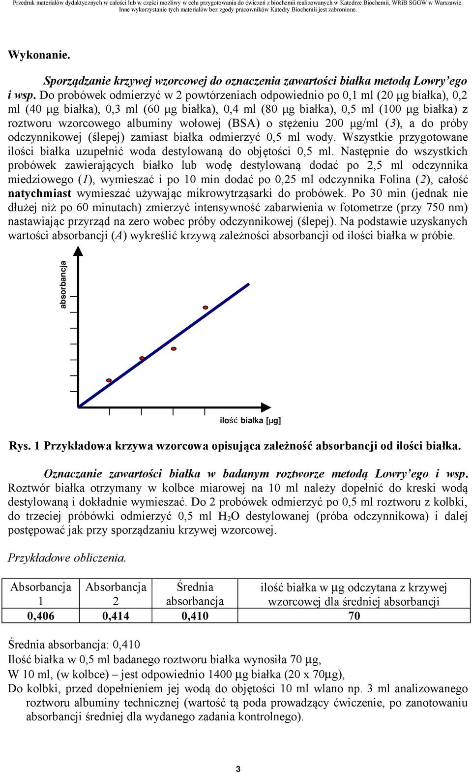 albuminy wołowej (BSA) o stężeniu 200 μg/ml (3), a do próby odczynnikowej (ślepej) zamiast białka odmierzyć 0,5 ml wody.