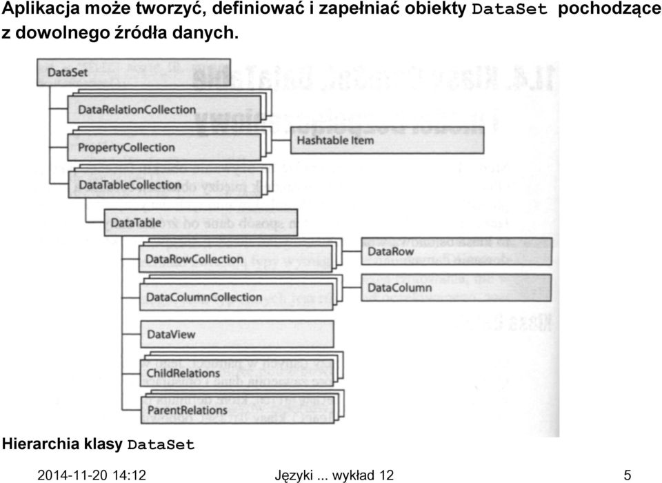 DataSet pochodzące z dowolnego