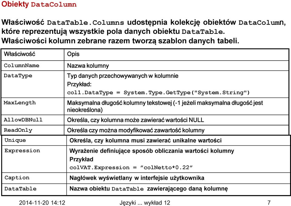 Właściwość ColumnName DataType MaxLength AllowDBNull ReadOnly Unique Expression Caption DataTable Opis Nazwa kolumny Typ danych przechowywanych w kolumnie Przykład: col1.datatype = System.Type.GetType("System.