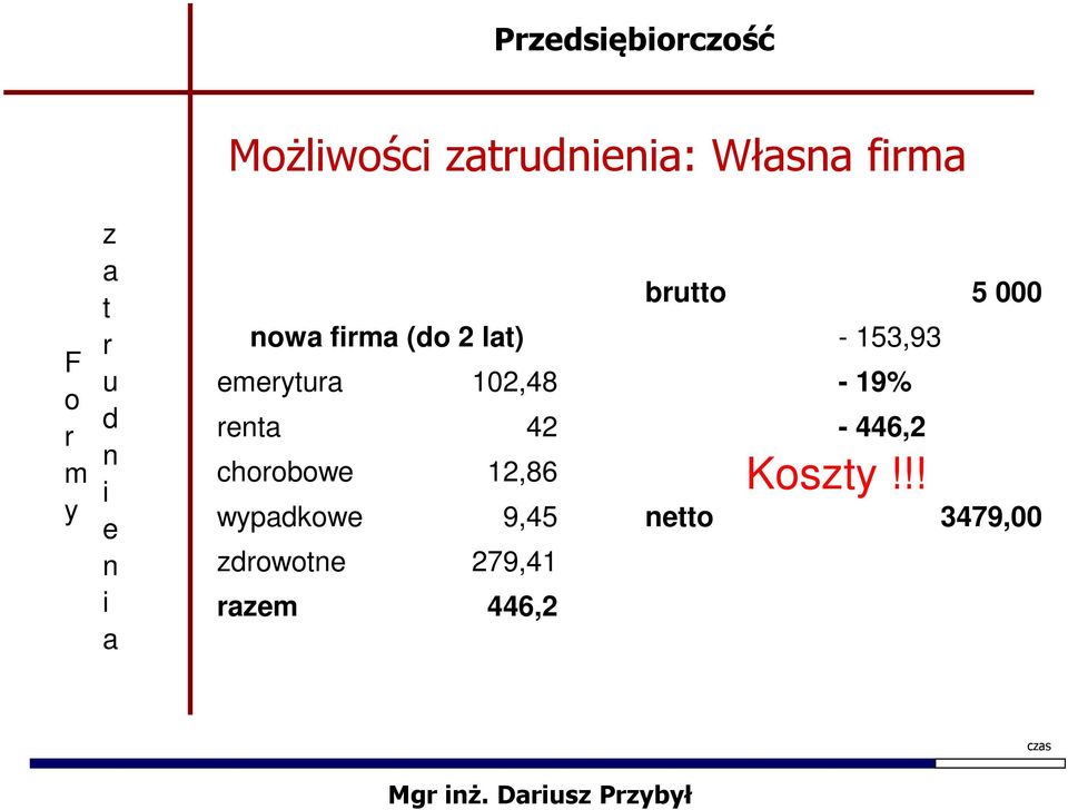 42-446,2 chbw 12,86 Ks!