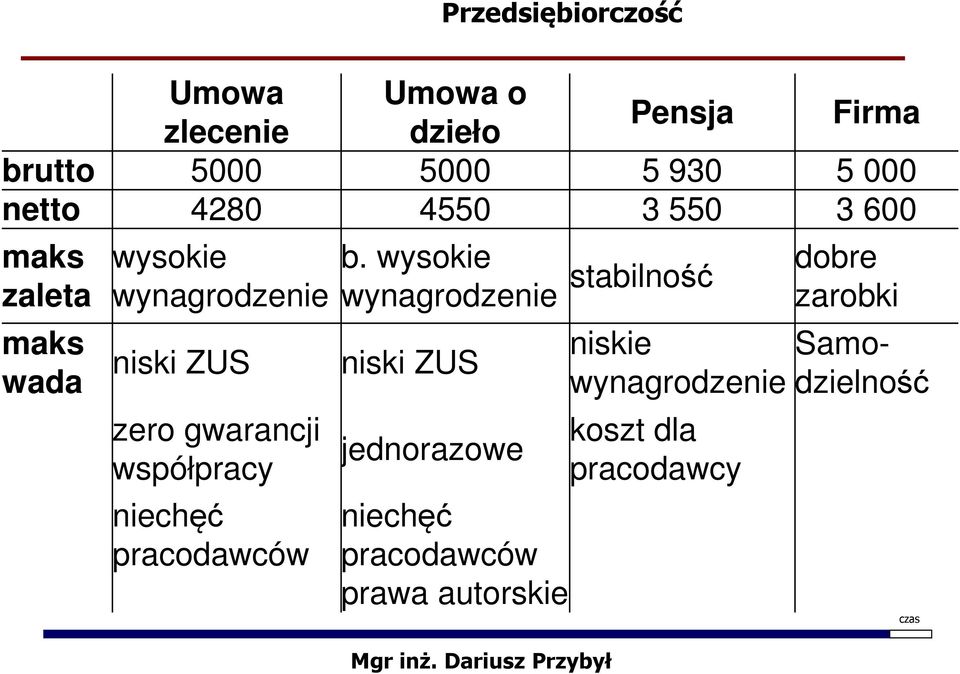 wsk wg sblść ks w sk ZUS sk ZUS sk wg gwcj współpc