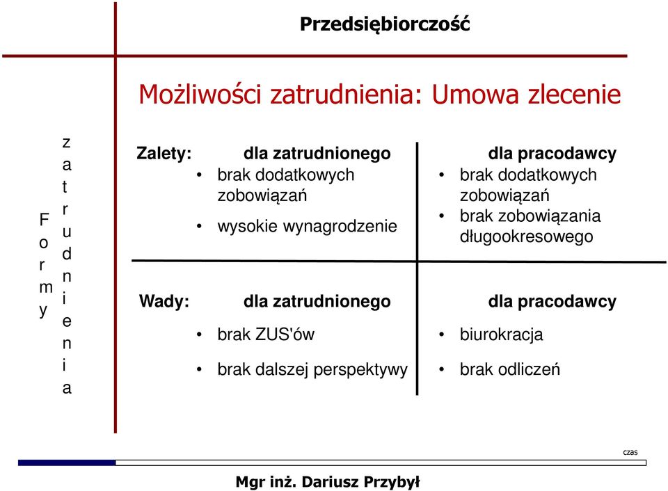 bwą łgkswg W: l g l pcwc bk ZUS'ów