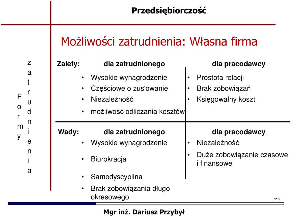 żlwść lc ksów W: l g l pcwc Wsk wg Nlżść Bkcj