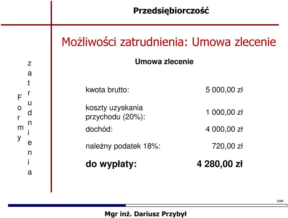 lc 5 000,00 ł 1 000,00 ł 4 000,00 ł