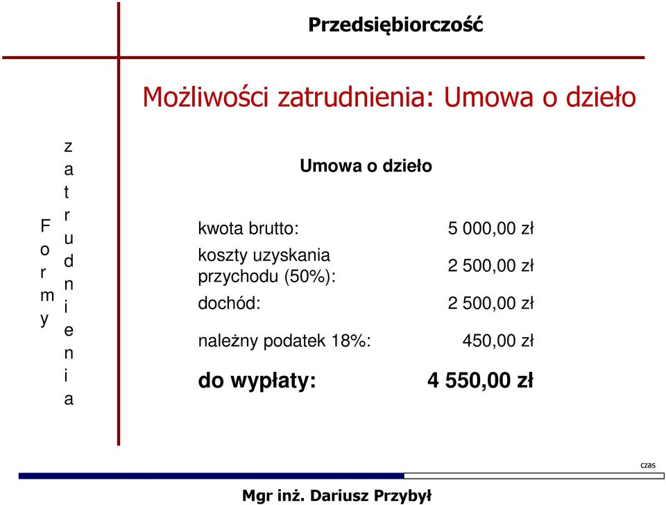 wpł: 5 000,00 ł 2 500,00 ł 2