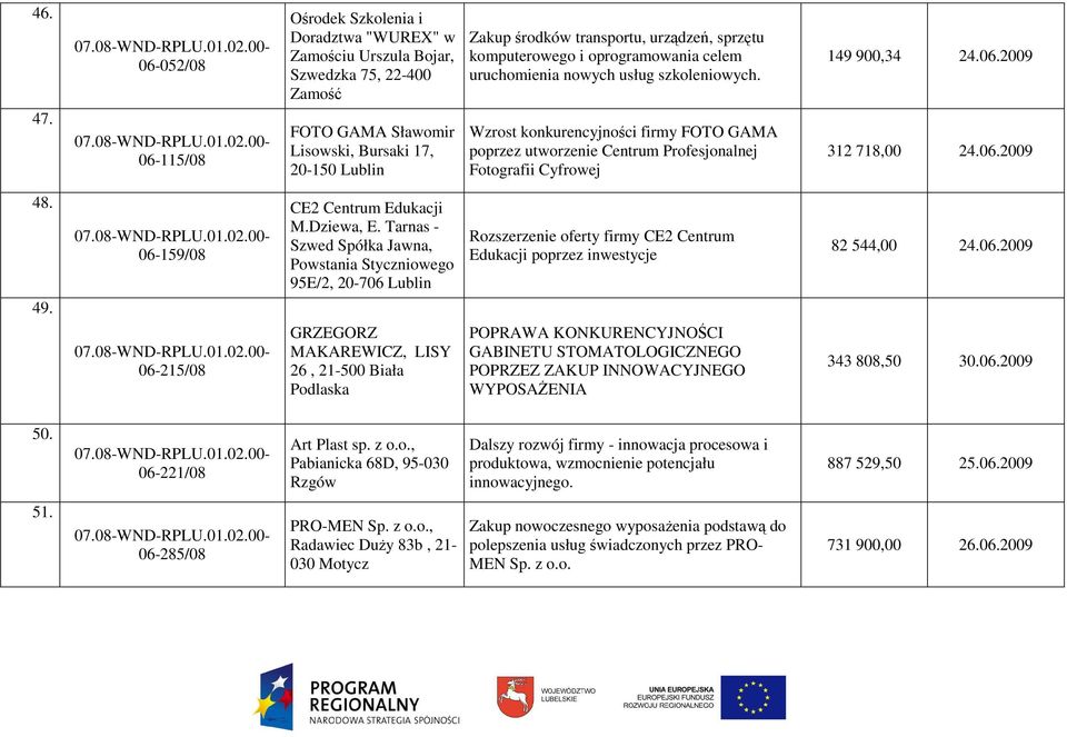 sprzętu komputerowego i oprogramowania celem uruchomienia nowych usług szkoleniowych.