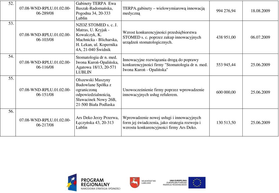 Iwona Kuroń-Opalińska, Agatowa 18/13, 20-571 LUBLIN Olszewski Maszyny Budowlane Spółka z ograniczoną odpowiedzialnością, Sławacinek Nowy 26B, 21-500 Biała Podlaska Ars Deko Jerzy Przerwa, Łęczyńska