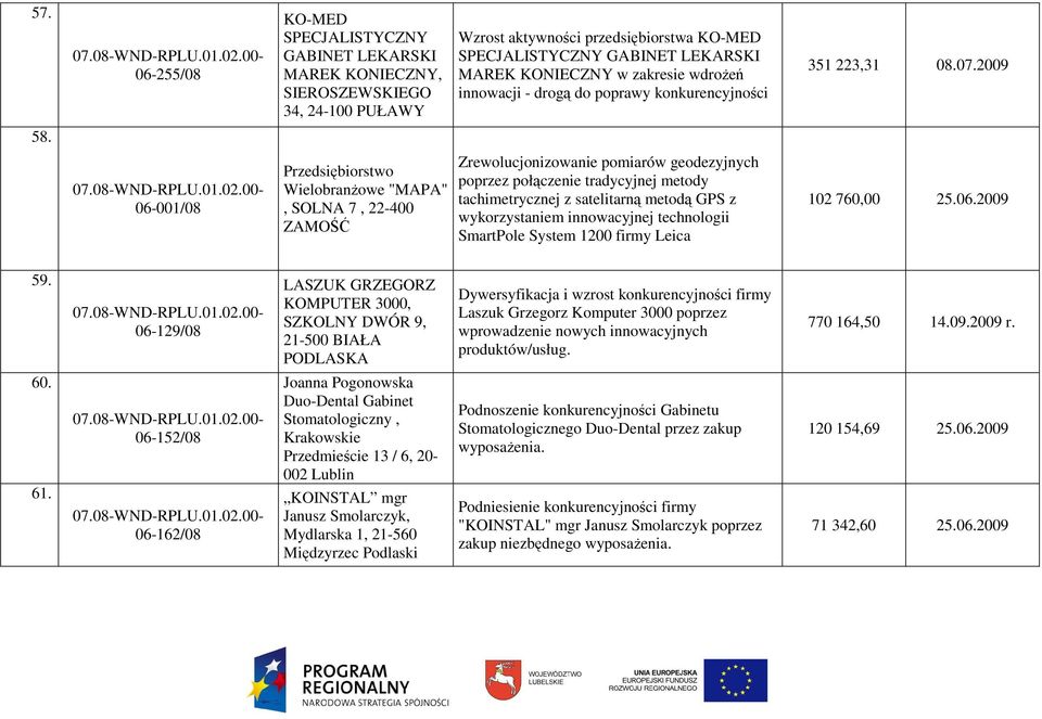 06-001/08 Przedsiębiorstwo WielobranŜowe "MAPA", SOLNA 7, 22-400 ZAMOŚĆ Zrewolucjonizowanie pomiarów geodezyjnych poprzez połączenie tradycyjnej metody tachimetrycznej z satelitarną metodą GPS z