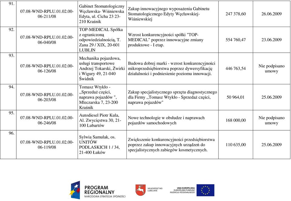 Zana 29 / XIX, 20-601 LUBLIN Mechanika pojazdowa, usługi transportowe Andrzej Tokarski, świrki i Wigury 49, 21-040 Świdnik Wzrost konkurencyjności spółki "TOP- MEDICAL" poprzez innowacyjne zmiany