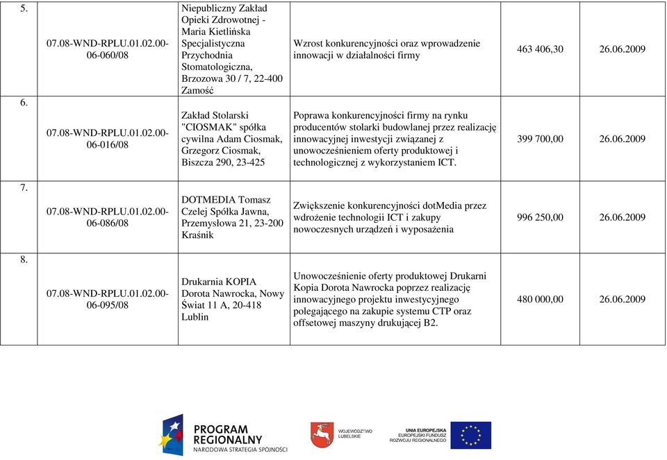 budowlanej przez realizację innowacyjnej inwestycji związanej z unowocześnieniem oferty produktowej i technologicznej z wykorzystaniem ICT. 463 406,30 26.06.2009 399 700,00 26.06.2009 7.