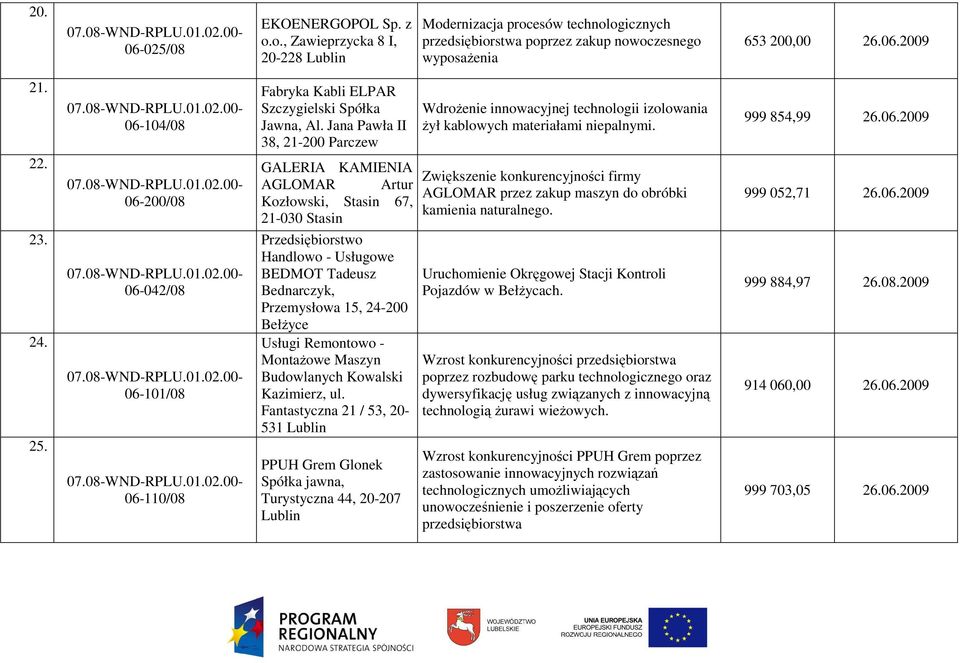 Jana Pawła II 38, 21-200 Parczew GALERIA KAMIENIA AGLOMAR Artur Kozłowski, Stasin 67, 21-030 Stasin Przedsiębiorstwo Handlowo - Usługowe BEDMOT Tadeusz Bednarczyk, Przemysłowa 15, 24-200 BełŜyce