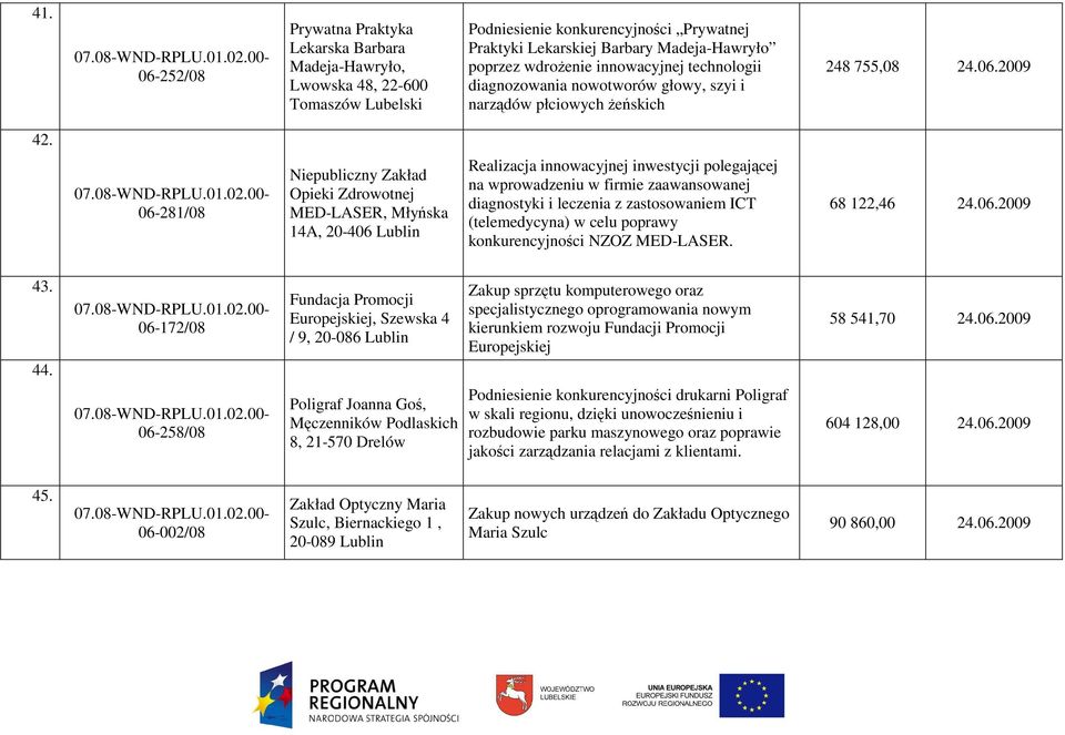 06-281/08 Niepubliczny Zakład Opieki Zdrowotnej MED-LASER, Młyńska 14A, 20-406 Realizacja innowacyjnej inwestycji polegającej na wprowadzeniu w firmie zaawansowanej diagnostyki i leczenia z