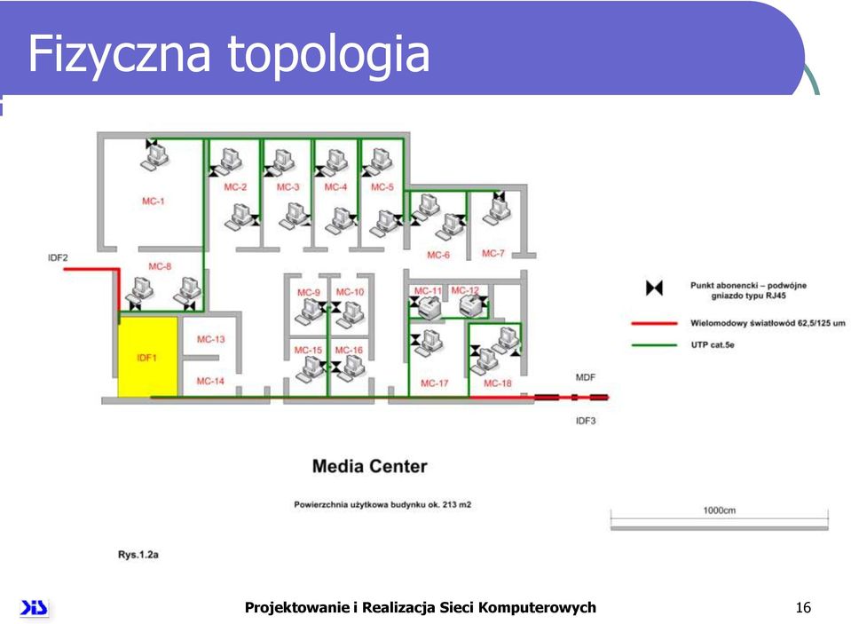 Projektowanie i