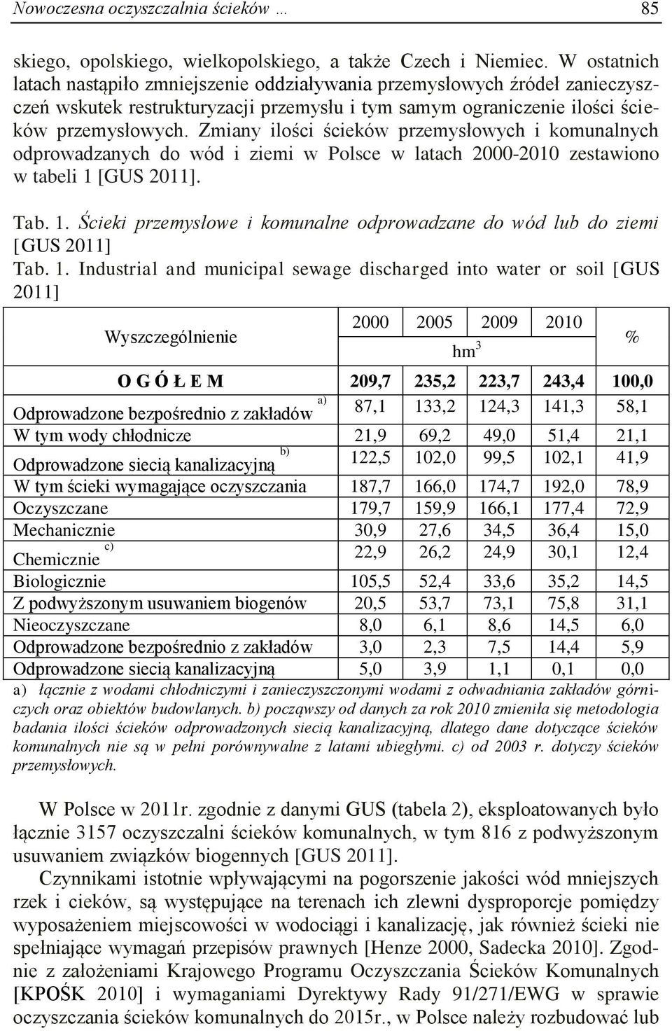 Zmiany ilości ścieków przemysłowych i komunalnych odprowadzanych do wód i ziemi w Polsce w latach 2000-2010 zestawiono w tabeli 1 