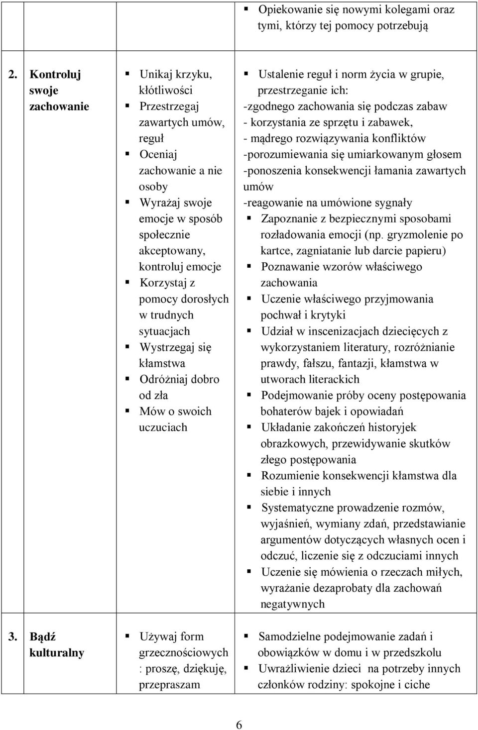 dorosłych w trudnych sytuacjach Wystrzegaj się kłamstwa Odróżniaj dobro od zła Mów o swoich uczuciach Używaj form grzecznościowych : proszę, dziękuję, przepraszam Ustalenie reguł i norm życia w