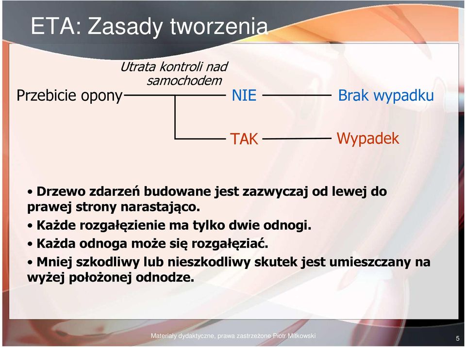 Każde rozgałęzienie ma tylko dwie odnogi. Każda odnoga może się rozgałęziać.