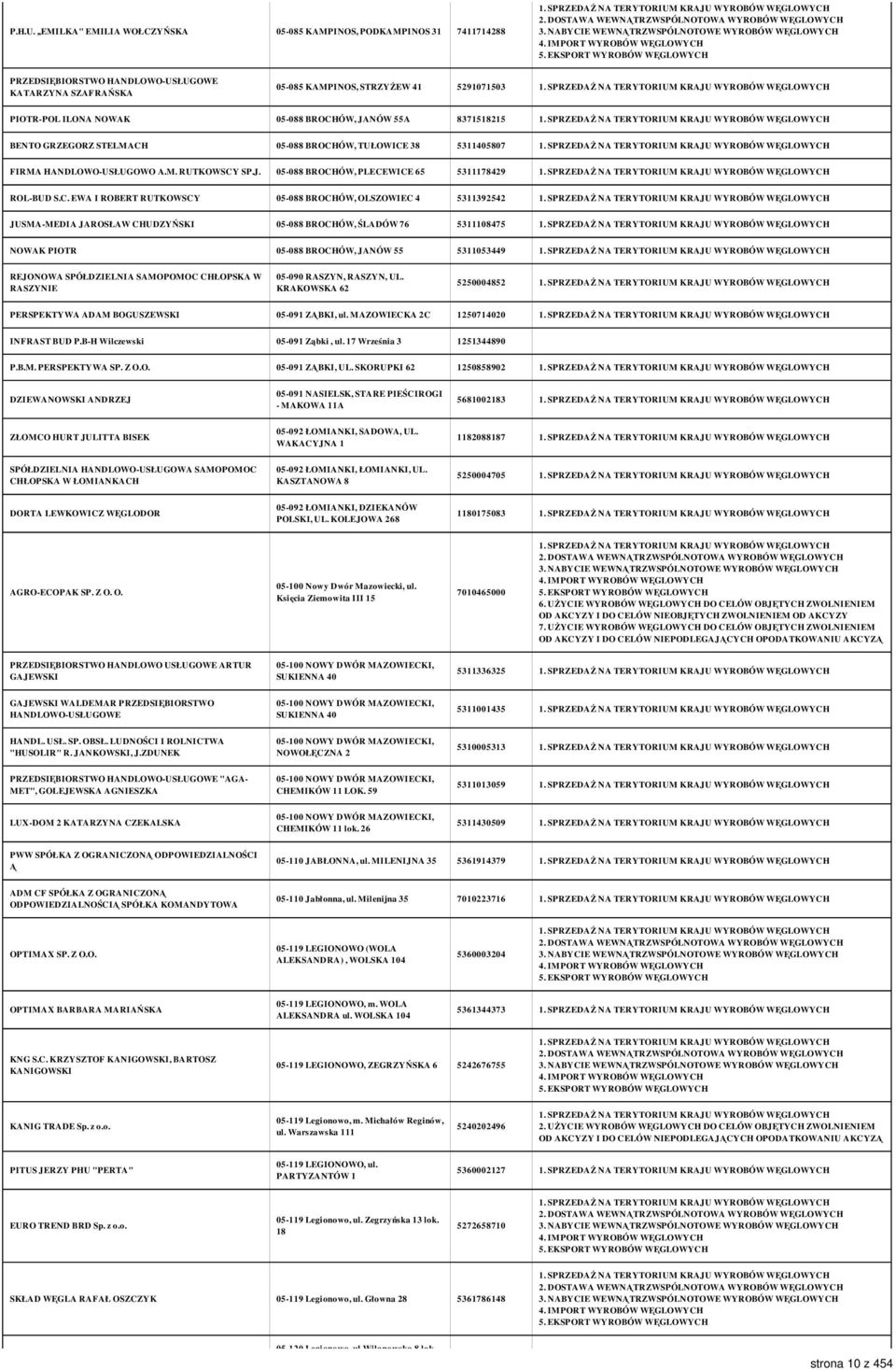 BROCHÓW, JANÓW 55A 8371518215 BENTO GRZEGORZ STELMACH 05-088 BROCHÓW, TUŁOWICE 38 5311405807 FIRMA HANDLOWO-USŁUGOWO A.M. RUTKOWSCY SP.J. 05-088 BROCHÓW, PLECEWICE 65 5311178429 ROL-BUD S.C. EWA I
