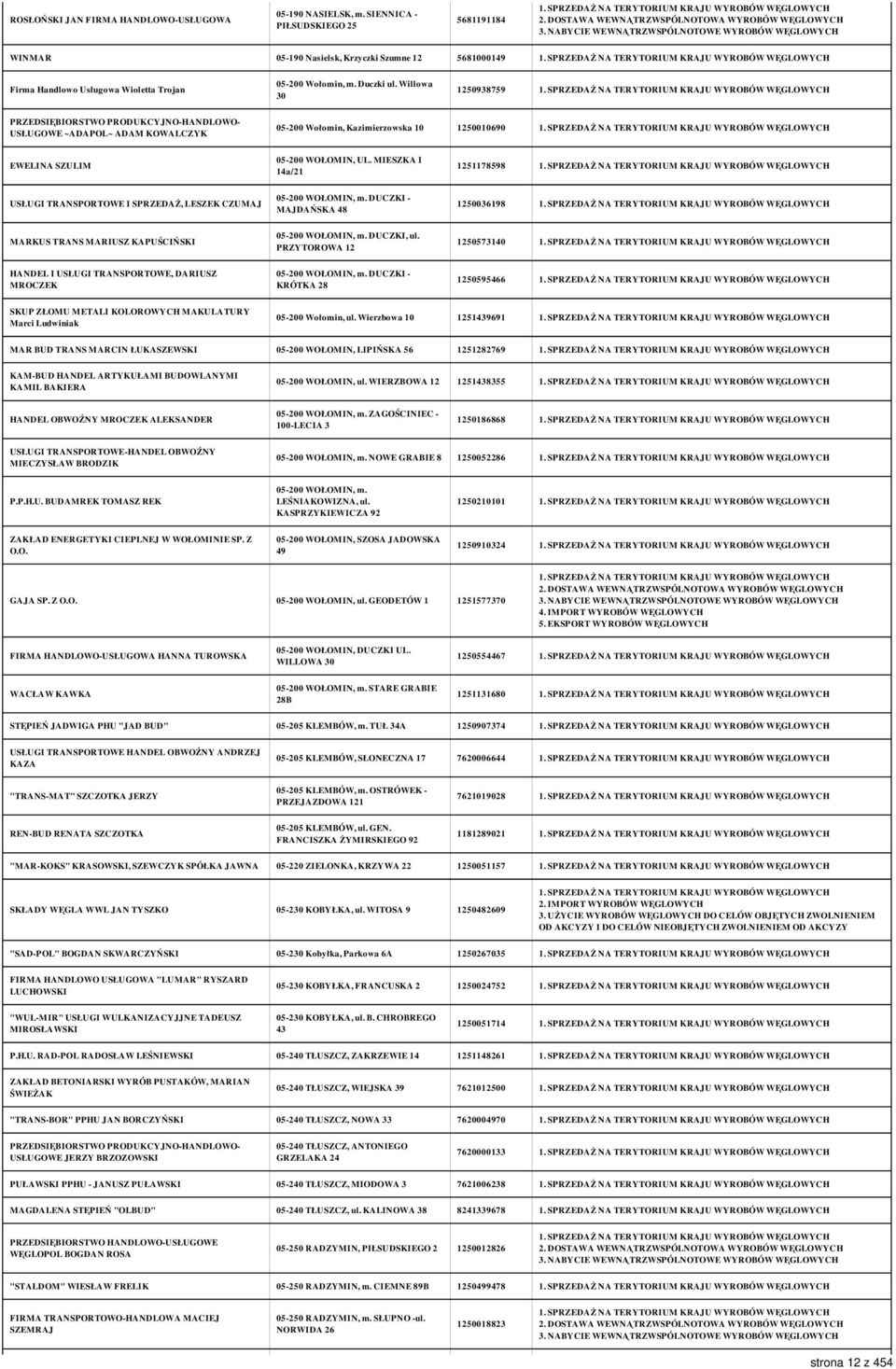 Willowa 30 1250938759 PRZEDSIĘBIORSTWO PRODUKCYJNO-HANDLOWO- USŁUGOWE ~ADAPOL~ ADAM KOWALCZYK 05-200 Wołomin, Kazimierzowska 10 1250010690 EWELINA SZULIM 05-200 WOŁOMIN, UL.