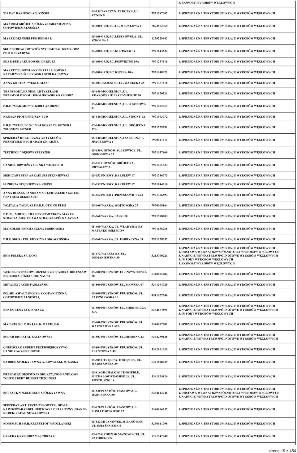 SZKOLNA 5 1230229942 SKUP SUROWCÓW WTÓRNYCH METAL GRZEGORZ PIOTR PRZYBYSZ 05-600 GRÓJEC, KOCISZEW 14 7971643632 EDAR-BUD JAKUBOWSKI DARIUSZ 05-600 GRÓJEC, POŚWIĘTNE 19A 7971257515 MARKET BUDOWLANY