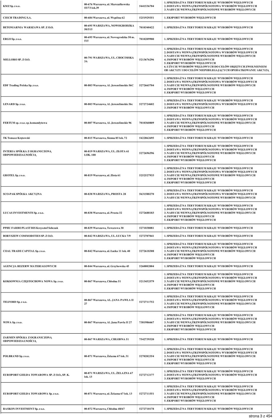 CHOCIMSKA 3A 5213676296 EDF Trading Polska Sp. z o.o. 00-803 Warszawa, Al. Jerozolimskie 56C 5272665704 LENARD Sp. z o.o. 00-803 Warszawa, Al. Jerozolimskie 56c 5272724602 3.