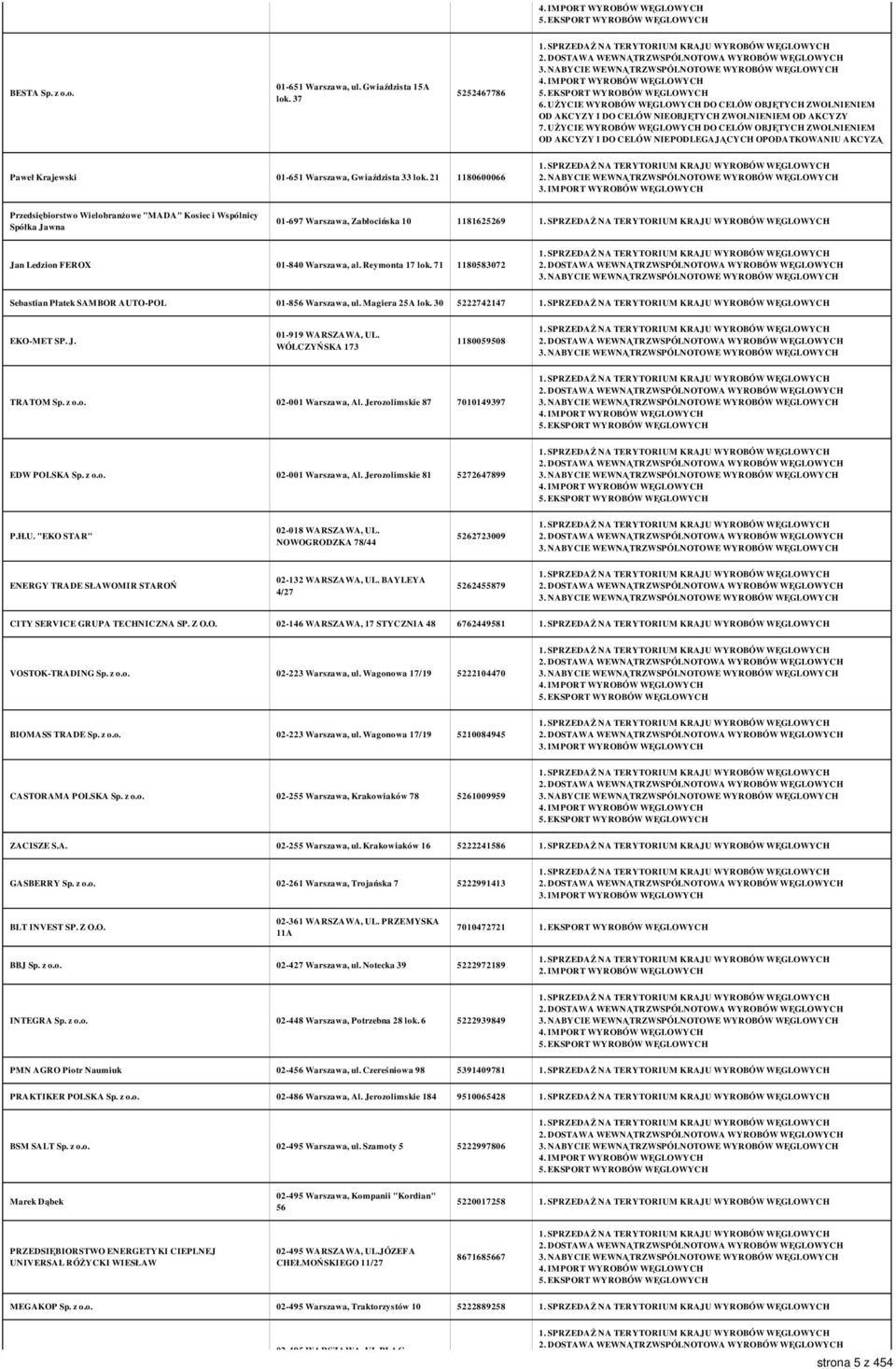 71 1180583072 Sebastian Płatek SAMBOR AUTO-POL 01-856 Warszawa, ul. Magiera 25A lok. 30 5222742147 EKO-MET SP. J. 01-919 WARSZAWA, UL. WÓLCZYŃSKA 173 1180059508 TRATOM Sp. z o.o. 02-001 Warszawa, Al.