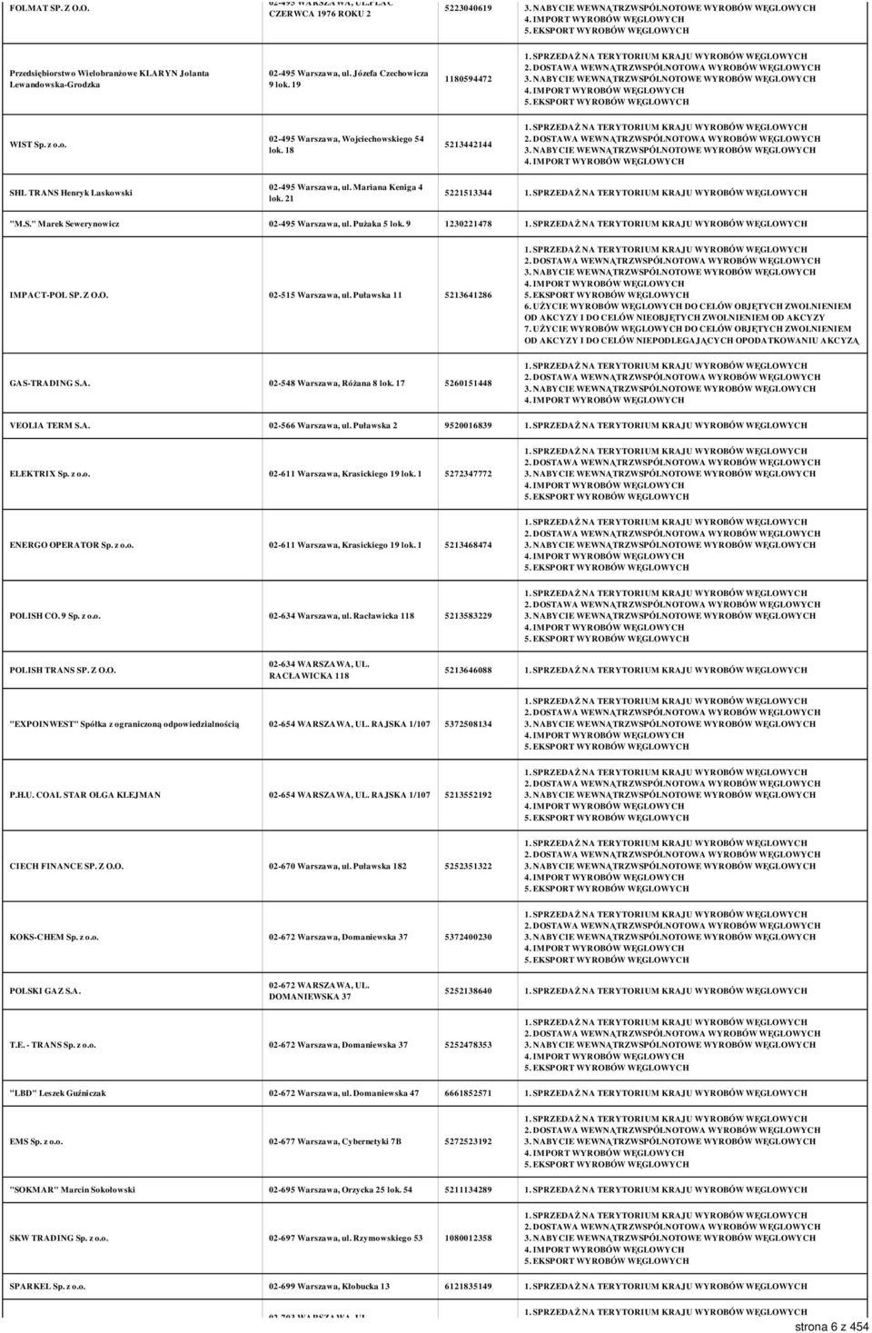 Pużaka 5 lok. 9 1230221478 IMPACT-POL SP. Z O.O. 02-515 Warszawa, ul. Puławska 11 5213641286 GAS-TRADING S.A. 02-548 Warszawa, Różana 8 lok. 17 5260151448 VEOLIA TERM S.A. 02-566 Warszawa, ul.