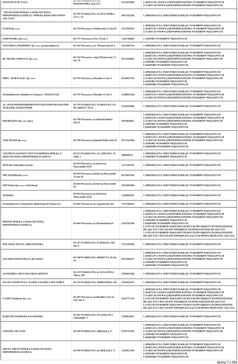 komandytowa 02-765 Warszawa, Al. Wilanowska 89 A 5213587316 BC TRADE COMPANY Sp. z o.o. 02-765 Warszawa, Aleja Wilanowska 7A lok. 32 9512350682 PHPU "BARTCZAK" Sp. z o.o. 02-791 Warszawa, Meander 11 lok.