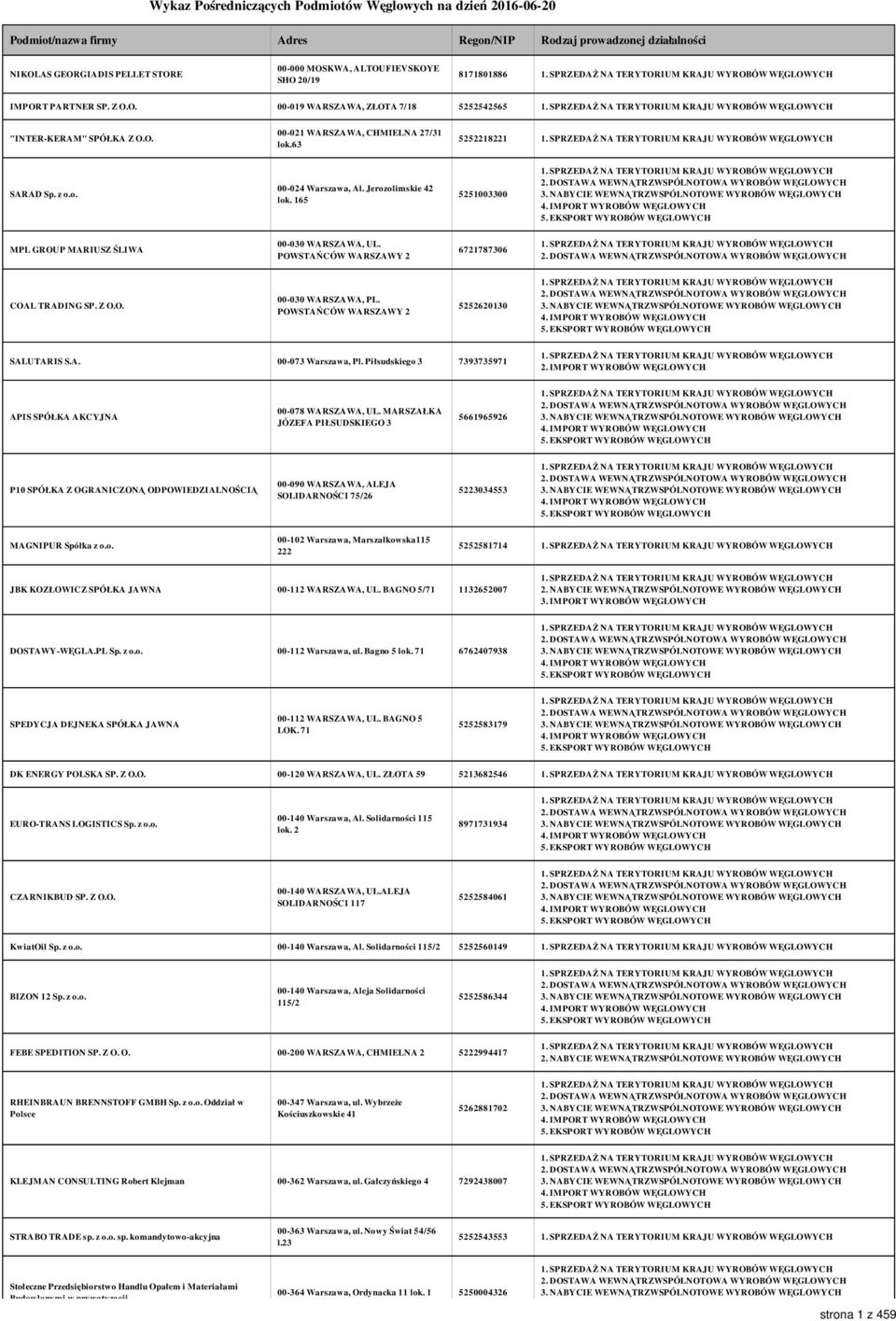 Jerozolimskie 42 lok. 165 5251003300 MPL GROUP MARIUSZ ŚLIWA 00-030 WARSZAWA, UL. POWSTAŃCÓW WARSZAWY 2 6721787306 COAL TRADING SP. Z O.O. 00-030 WARSZAWA, PL.