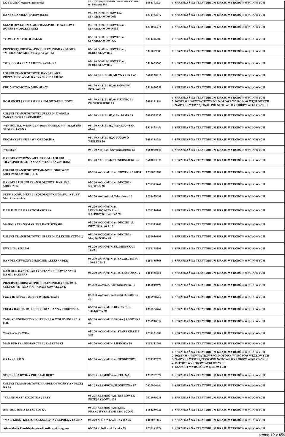 STANISŁAWOWO 49B 5311005976 "TOM - TIM" PIOTR CALAK 05-180 POMIECHÓWEK, m. STANISŁAWOWO 32 5311426583 PRZEDSIĘBIORSTWO PRODUKCYJNO-HANDLOWE "MIRO-MAK" MIROSŁAW SAWICKI 05-180 POMIECHÓWEK, m.